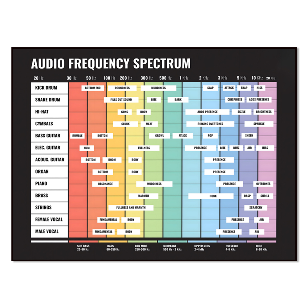 Audio And Music Separate - 오디오 스펙트럼, 주파수 스펙트럼, 20Hz~20kHz, 믹싱